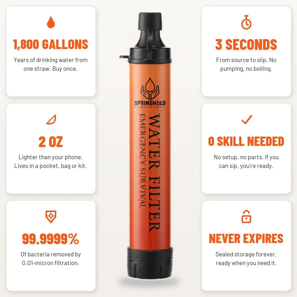 SpringHold Survival Straw key specs — 1,800-gallon lifespan, 2 oz, 99.9999% bacteria removal, 3 seconds to use, 0 skill needed, never expires